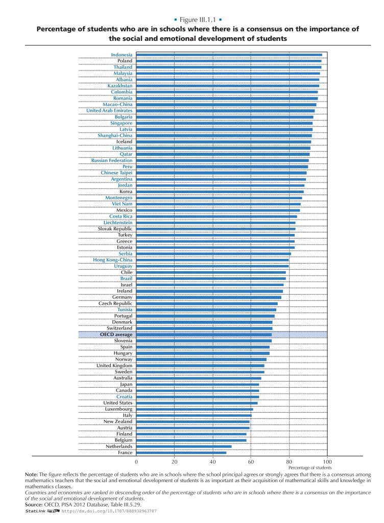 PISA2012-Vol3-Chap1-page-003